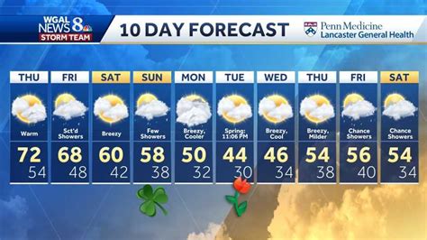 10 day weather forecast manchester tn